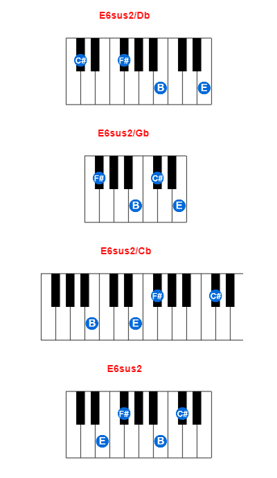 E6sus2/Db piano chord charts/diagrams and inversions