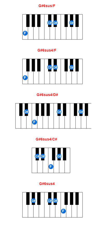 G#6sus/F piano chord charts/diagrams and inversions
