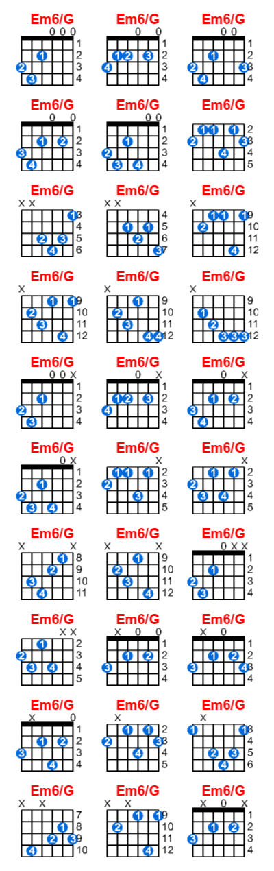 Em6/G guitar chord charts/diagrams with finger positions and variations