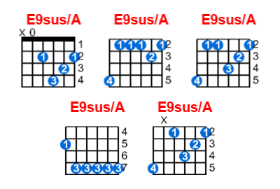 E9sus/A guitar chord charts/diagrams with finger positions and variations