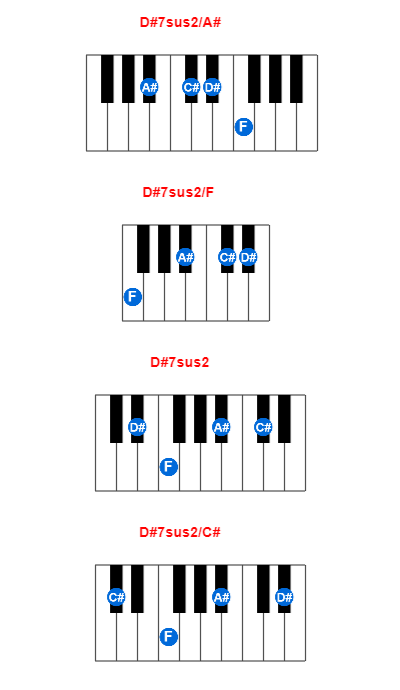 D#7sus2/A# piano chord charts/diagrams and inversions