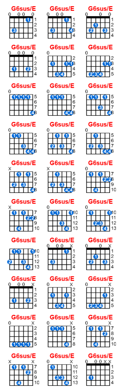 G6sus/E guitar chord charts/diagrams with finger positions and variations