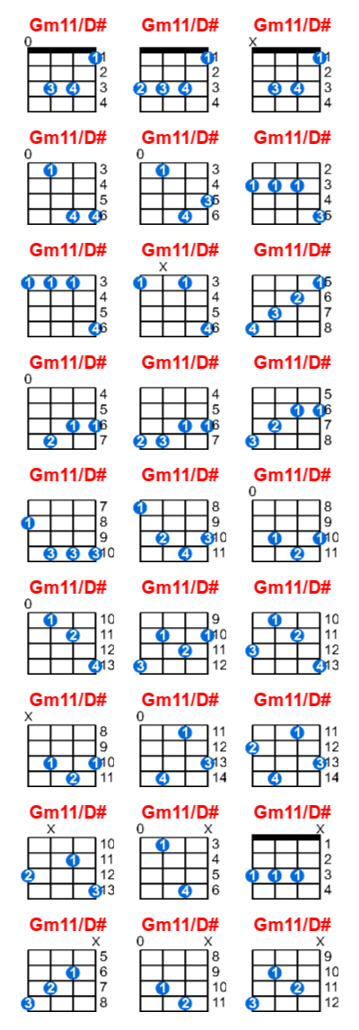 Gm11/D# ukulele chord charts/diagrams with finger positions and variations