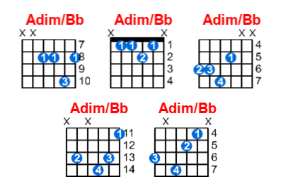 Adim/Bb guitar chord charts/diagrams with finger positions and variations