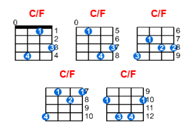 C/F ukulele chord charts/diagrams with finger positions and variations