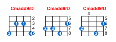 Cmadd9/D ukulele chord charts/diagrams with finger positions and variations