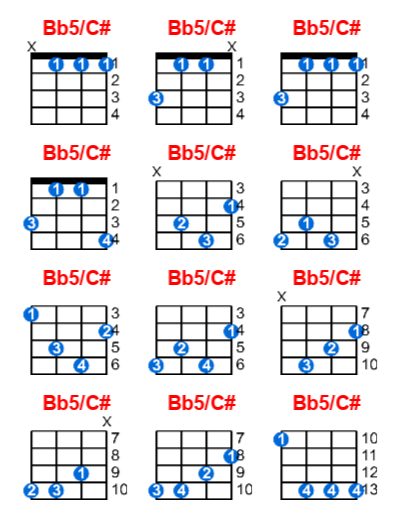 Bb5/C# ukulele chord charts/diagrams with finger positions and variations