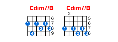 Cdim7/B guitar chord charts/diagrams with finger positions and variations