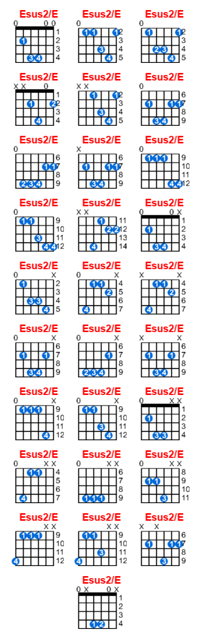 Esus2/E guitar chord charts/diagrams with finger positions and variations