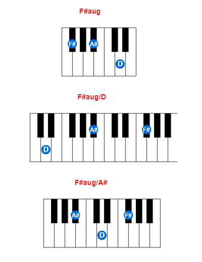 F#aug piano chord charts/diagrams and inversions