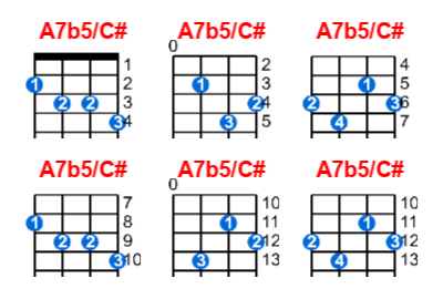 A7b5/C# ukulele chord charts/diagrams with finger positions and variations