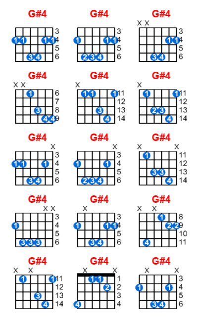 G#4 guitar chord charts/diagrams with finger positions and variations