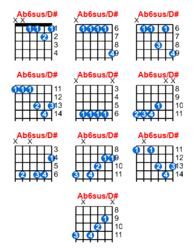 Ab6sus/D# guitar chord charts/diagrams with finger positions and variations