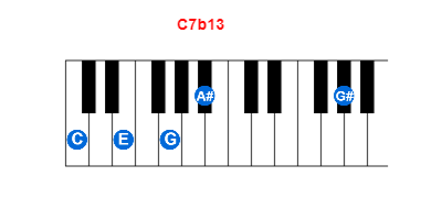 C7b13 piano chord charts/diagrams and inversions