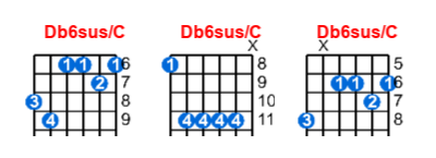 Db6sus/C guitar chord charts/diagrams with finger positions and variations