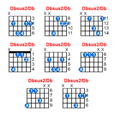 Dbsus2/Db guitar chord charts/diagrams with finger positions and variations