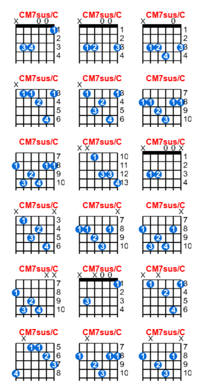 CM7sus/C guitar chord charts/diagrams with finger positions and variations