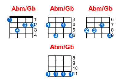 Abm/Gb ukulele chord charts/diagrams with finger positions and variations