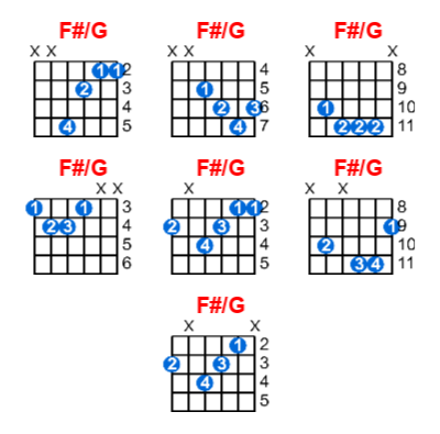 F#/G guitar chord charts/diagrams with finger positions and variations