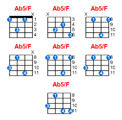 Ab5/F ukulele chord charts/diagrams with finger positions and variations