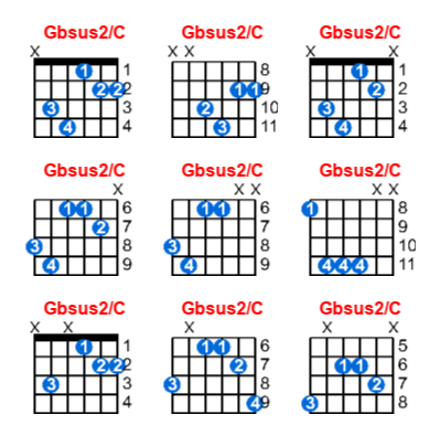 Gbsus2/C guitar chord charts/diagrams with finger positions and variations