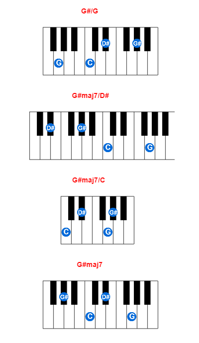 G#/G piano chord charts/diagrams and inversions