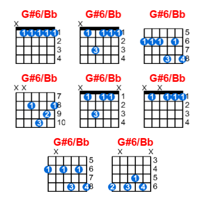 G#6/Bb guitar chord charts/diagrams with finger positions and variations