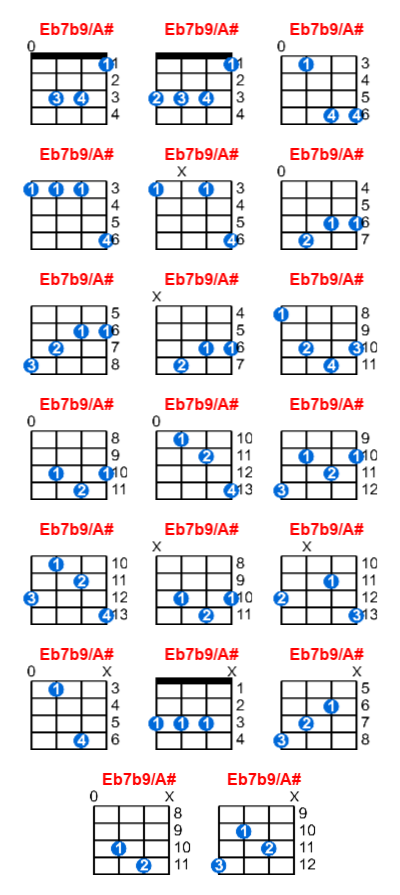 Eb7b9/A# ukulele chord charts/diagrams with finger positions and variations