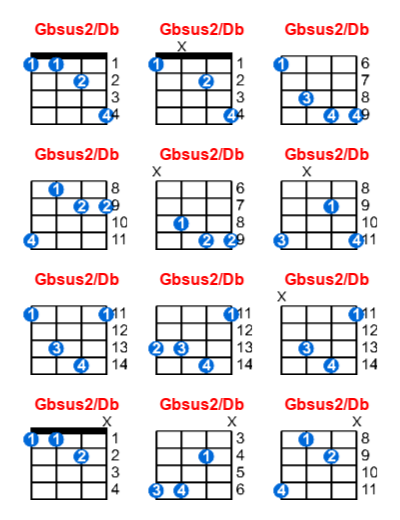 Gbsus2/Db ukulele chord charts/diagrams with finger positions and variations