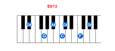 Eb13 piano chord charts/diagrams and inversions