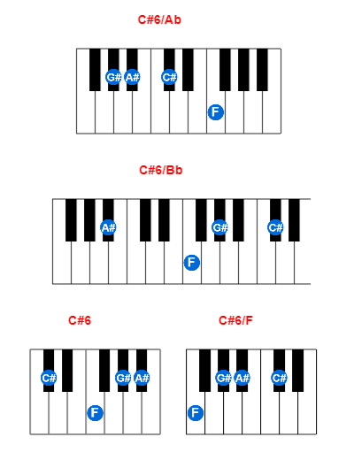 C#6/Ab piano chord charts/diagrams and inversions