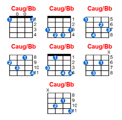 Caug/Bb ukulele chord charts/diagrams with finger positions and variations