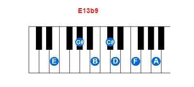 E13b9 piano chord charts/diagrams and inversions