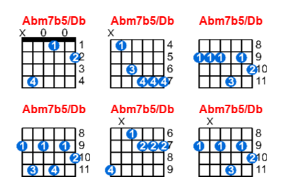 Abm7b5/Db guitar chord charts/diagrams with finger positions and variations