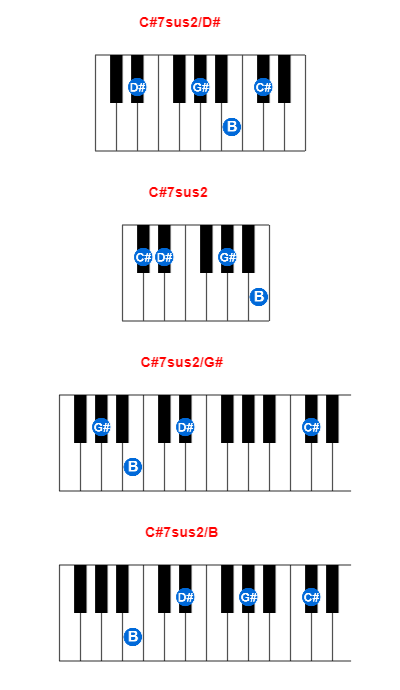 C#7sus2/D# piano chord charts/diagrams and inversions