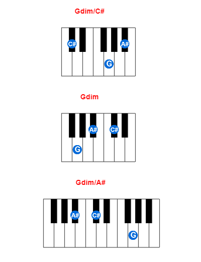 Gdim/C# piano chord charts/diagrams and inversions