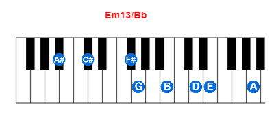 Em13/Bb piano chord charts/diagrams and inversions