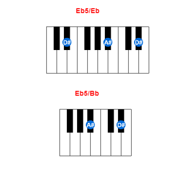 Eb5/Eb piano chord charts/diagrams and inversions