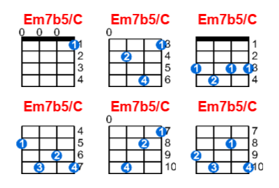 Em7b5/C ukulele chord charts/diagrams with finger positions and variations