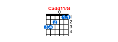 Cadd11/G guitar chord charts/diagrams with finger positions and variations