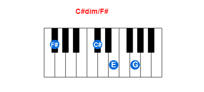 C#dim/F# piano chord charts/diagrams and inversions