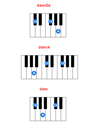 Gbm/Db piano chord charts/diagrams and inversions