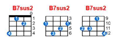 B7sus2 ukulele chord charts/diagrams with finger positions and variations