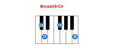Bmadd9/C# piano chord charts/diagrams and inversions