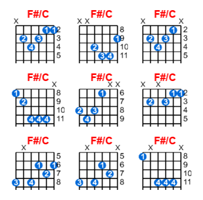 F#/C guitar chord charts/diagrams with finger positions and variations