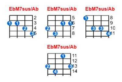 EbM7sus/Ab ukulele chord charts/diagrams with finger positions and variations