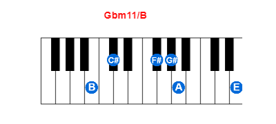 Gbm11/B piano chord charts/diagrams and inversions