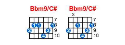Bbm9/C# guitar chord charts/diagrams with finger positions and variations