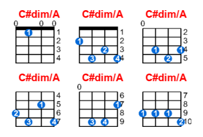 C#dim/A ukulele chord charts/diagrams with finger positions and variations