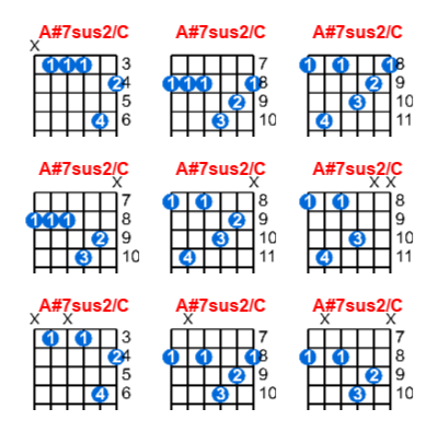 A#7sus2/C guitar chord charts/diagrams with finger positions and variations